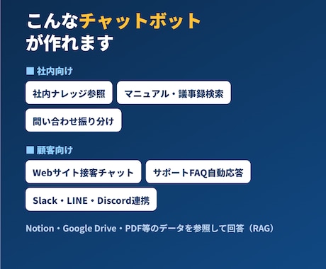 AIチャットボットで問い合わせを自動化します 社内データに答えるAI窓口を、後付けで導入できます イメージ2