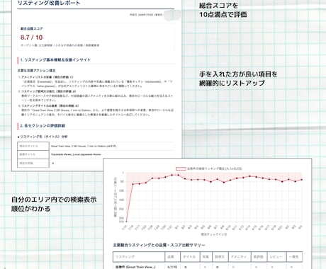 Airbnb集客改善につながる診断レポート作ります 周囲の施設と比べた客観的な評価で集客改善！ イメージ2