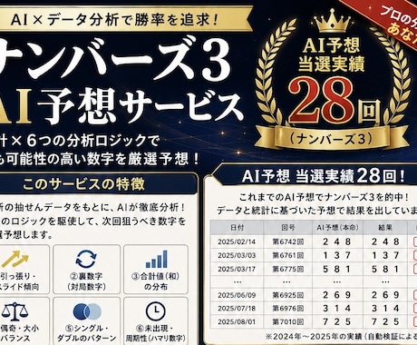 ナンバーズ3をAI分析して予想5点を納品します イメージ1