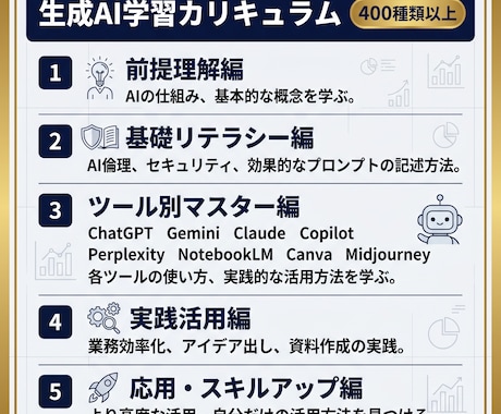 600社導入実績！生成AIがすぐ実務で使えます 月額5,000円から始める業務効率化eラーニング講座 イメージ2