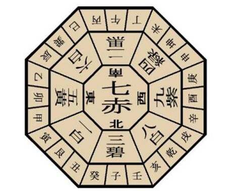 九星術であなたの悩みにお答えします。 イメージ1