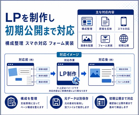 支給素材からLPを制作し初期公開まで対応します 目的と導線を整理しスマホ対応のLPを作成 イメージ2