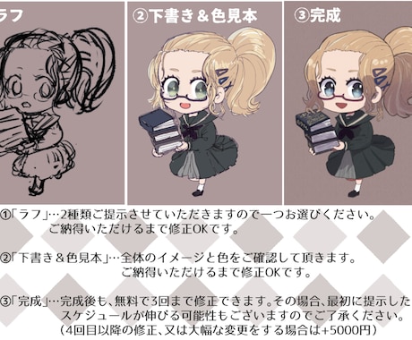 かわいくてゆるいSNSアイコン・ヘッダー作成します ☆修正3回まで無料でOK！かわいくて印象に残るアイコン作り イメージ2