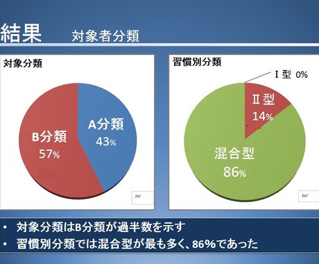 Power Point（学会資料、社内資料、発表資料）を見やすくします！ イメージ1