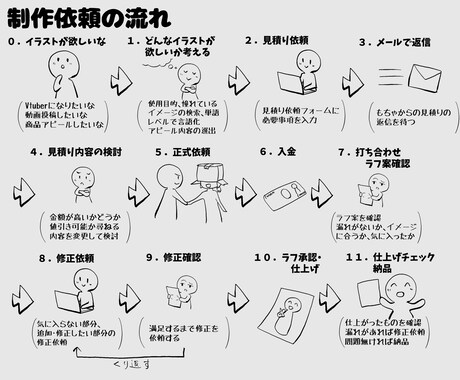 初回限定！誰もが羨ましがるアイコン制作いたします 超格安で気軽に可愛い・カッコいいアイコンを手に入れるチャンス イメージ2