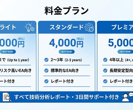 FX バックテスト代行｜EA分析レポートが付きます 無料相談で最適プラン提案｜明朗会計｜3,000円〜 イメージ2