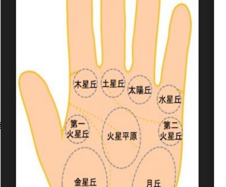 就活生・社会人・就活中の方!(^^)!鑑定します 自己分析・長所短所の発見で【いまから】生かしてね(*^^)v イメージ2