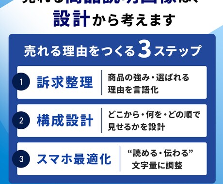 EC特化｜3枚で伝える商品説明画像を制作します 【構成＋コピー込】段階的に伝える3枚を設計・制作 イメージ2