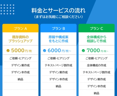 伝わる！動かす！パワーポイント資料を作成します インパクトと信頼感を両立｜営業資料・ピッチ・ホワイトペーパー イメージ2