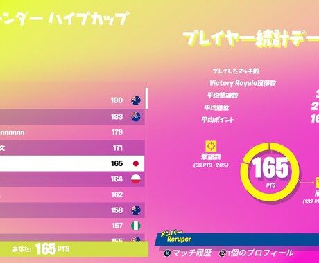 上位を取れるようになった感度を教えます フォートナイトで私が上位を取れるようになった秘訣を教えます！ イメージ2