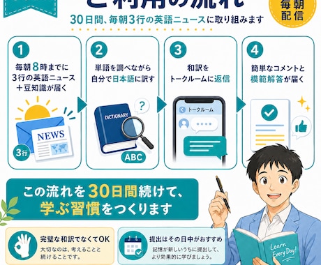 英語ニュースで英語と世の中を学ぶ習慣をつくります 毎日3行、英語に触れ、世の中を知る30日間 イメージ2