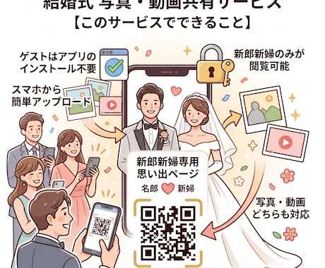 ゲスト撮影の動画と写真のシェアシステム作成します ゲストのスマホ写真・動画を新郎新婦専用ページでまとめて共有 イメージ2