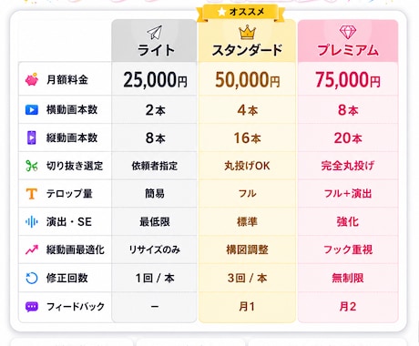 VTuber・配信者向け切り抜き編集します 配信リンクを送るだけ、切り抜きから編集まで丸投げOK！ イメージ2