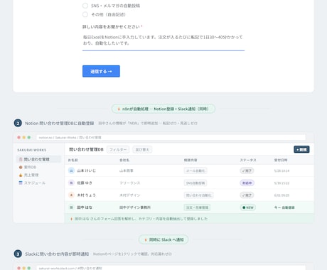 n8n×AIで顧客管理を自動化します もやもや解決！要件定義から構築まで一括代行します。 イメージ2