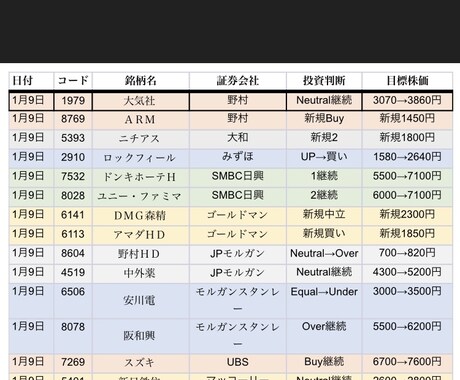 当日出た証券会社のレポートデータをまとめて送ります ゴールドマンサックスなど外資系証券も含んでおります！ イメージ1