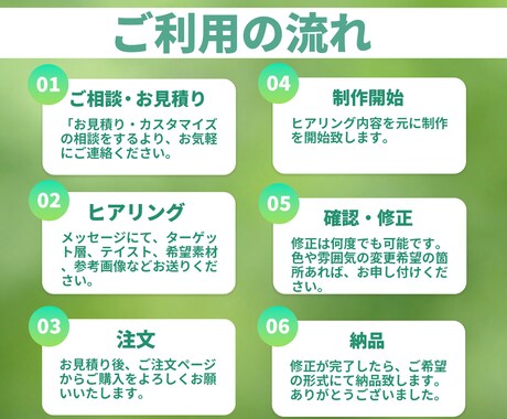 ぱっと惹きつけるバナーやWEB画像を制作します 目を引くデザインであなたのビジネスに貢献いたします。 イメージ2