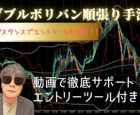 FXトレードのノウハウを伝授します FX初心者の方へわかりやすいトレード方法を提供します イメージ1