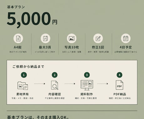 造園・外構の現場写真からお客様向けPDFを作ります 造園・外構の実務経験で、施主に伝わる資料へ整えます イメージ2