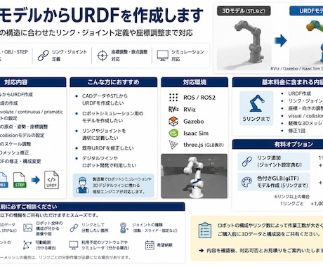 STL・CADデータからURDFを作成いたします イメージ1