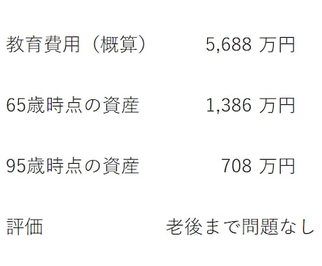教育費と老後資金の不安を見える化します 2児の父　毎年300万円貯蓄している家計管理術 イメージ2