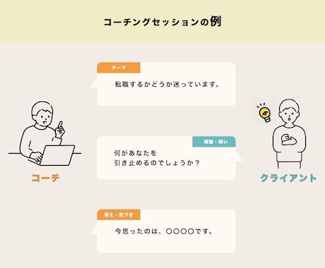 コーチングでなりたい自分になるお手伝いをします じっくりと傾聴をして、話しやすい雰囲気作りを心掛けています イメージ2