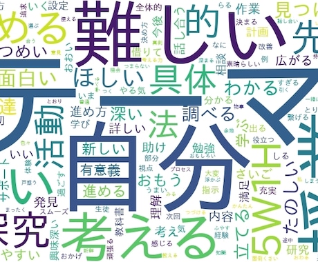 口コミやアンケートを丁寧に見える化し｜ます 【統計検定2級資格者】ネガ・ポジ内容を可視化して分析が可能 イメージ2