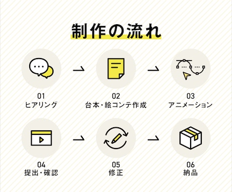 先着3社限定！特別価格でアニメーション制作します デザイン×モーションで、想いと価値を印象的に伝える！ イメージ2