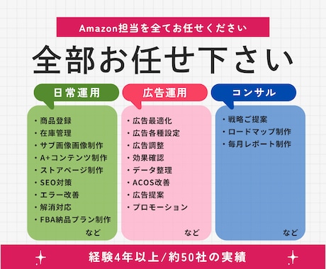 Amazon運用代行すべてお任せOK！運用します 実績50社以上/経験4年/画像制作10点付きで施策が進む！ イメージ2