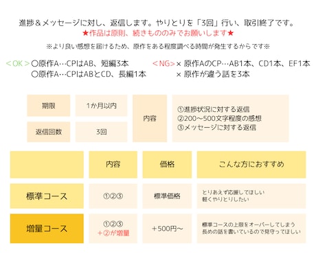 同人活動の悩み・進捗応援！感想も届けます 現役の創作者（二次BL小説）&Webライターが応援します イメージ2