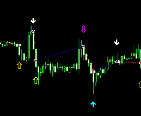 MT4用のインジケータの作成、承ります 矢印インジケーターの検証用ツール付き！ イメージ2
