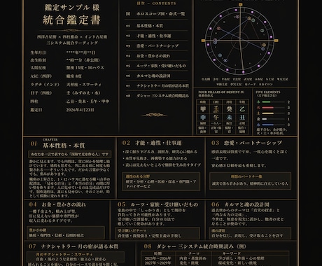 スタンダード鑑定、人生設計7章レポートを作成します 迷ったらコチラ。人生全体をバランスよく読み解きます。 イメージ2