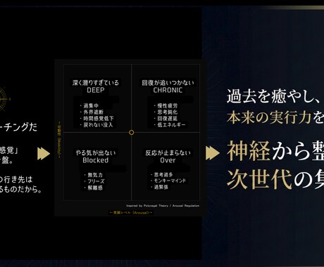 執行役員が積み上げ型の能力開発コーチングをします 最新の手法に触れられるチャンス！ イメージ1