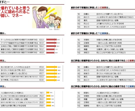 50の資質で自分の強みを描くキャリア戦略！ます 50の資質データに基づき、「自分の強み」発見へ！ イメージ2