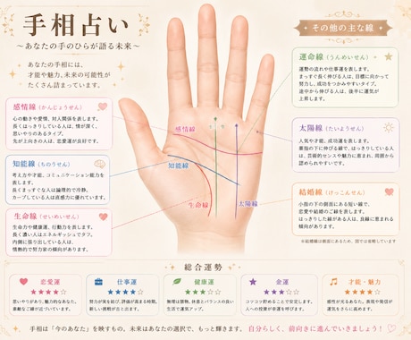 手相占い|両手の写真であなたの運勢占います 生命線・運命線・愛情線…あなたの手が語る本当の姿 イメージ1