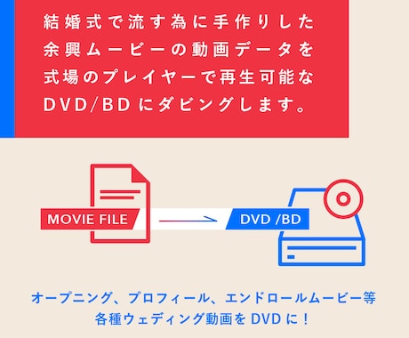 結婚式用の動画データをDVD化！ISUM対応します 最短翌日発送！速達対応！ISUM(アイサム)申請対応！ イメージ1