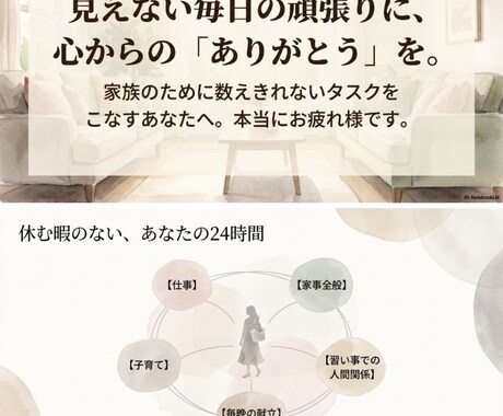 主婦のお悩み、愚痴全てお聞きします いつもはママ友に愚痴る話を私に投げかけてくれませんか！ イメージ2