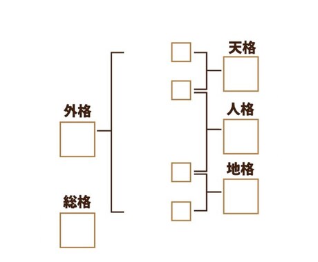 強みが自然に伝わる ビジネスネームをお作りします 四柱推命×心理命名｜あなたらしいビジネスネームをご提案 イメージ2