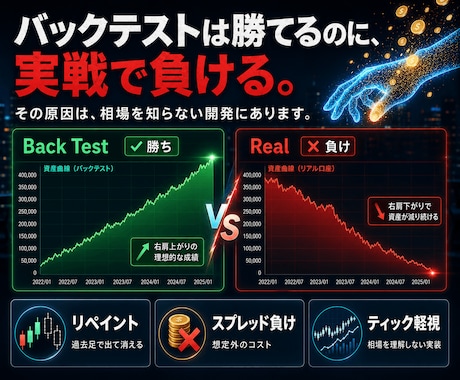 MT4/MT5のEA・インジケーター開発します 開発歴5年。相場を知るプロが「勝てる」ロジックを形に イメージ2