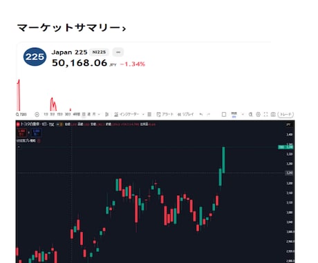 コード未経験でも一人でインジケーターつくれます 初心者向け・プログラミング知識不要 イメージ2