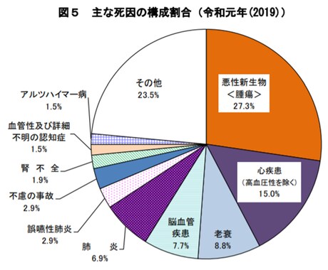 現役保健師が健診結果を徹底解説します 健診結果の読み取り難しいと感じる方へ、分かりやすく解説！ イメージ2