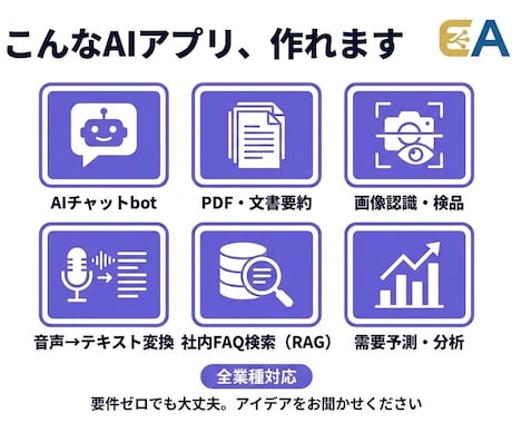 業務に使えるAIアプリをオーダーメイドで開発します ChatGPT・Claude API活用｜企画〜納品まで伴走 イメージ2