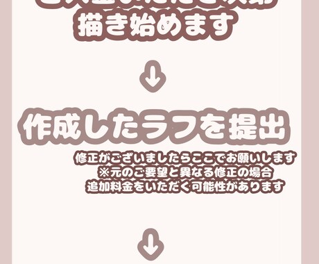アイコン、SDキャラ、全身描きます あなただけのイラストを描きます！ イメージ2