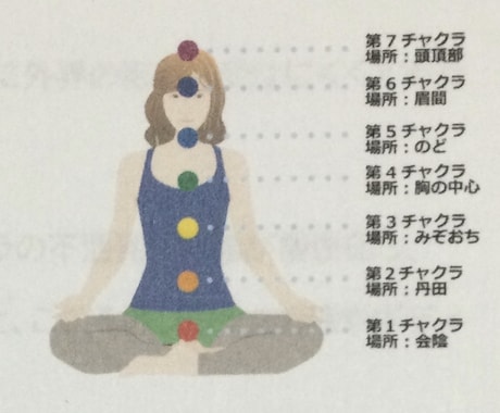 各種浄化してあなたの心を癒します お悩みをクリアにして良い選択ができるようになります イメージ1