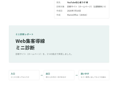 ホームページに問い合わせが来ない原因を診断します ホームページの集客導線を診断し、まず直す1つをお渡しします イメージ2