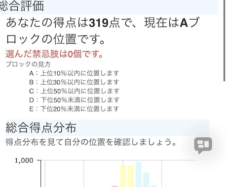 成績下位から抜け出す国試勉強法を教えます 下位だったからこそ分かるつまずきポイント イメージ1