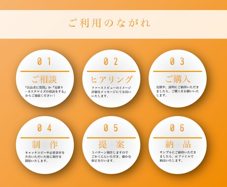伝わる！デザイン性のあるスライド作製します テキストからも、ブラッシュアップも！ジャンル不問！ イメージ1