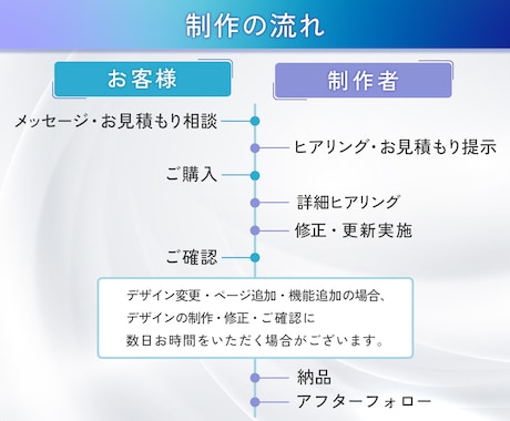 Studioで作られたサイトの修正・更新いたします スマホ対応/テキスト・画像修正/ページ追加/デザイン変更 イメージ2