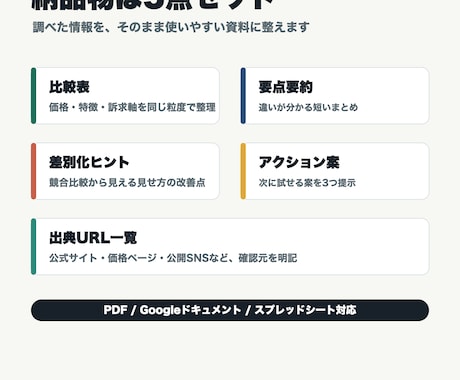 競合を調査し、比較表つきの簡易レポートを作成します 公開情報をもとに、違い・特徴・次の打ち手を見える化します イメージ2