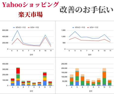 ECモールの改善に必要なお手伝いをします 出店したけどなかなか売上が上がらないという方に！ イメージ1