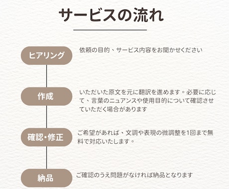 香港出身　中国語⇄日本語の高品質翻訳承ります 日本在住のバイリンガルが自然で心に届く翻訳をお届けします イメージ2